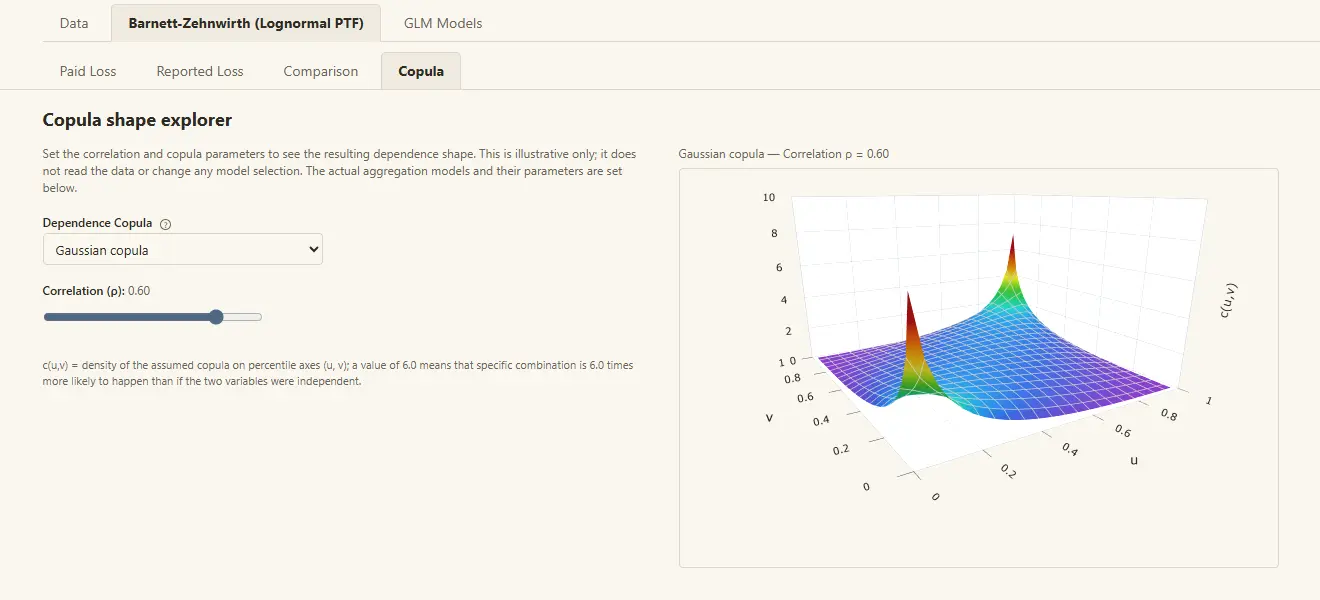 Copula visualization